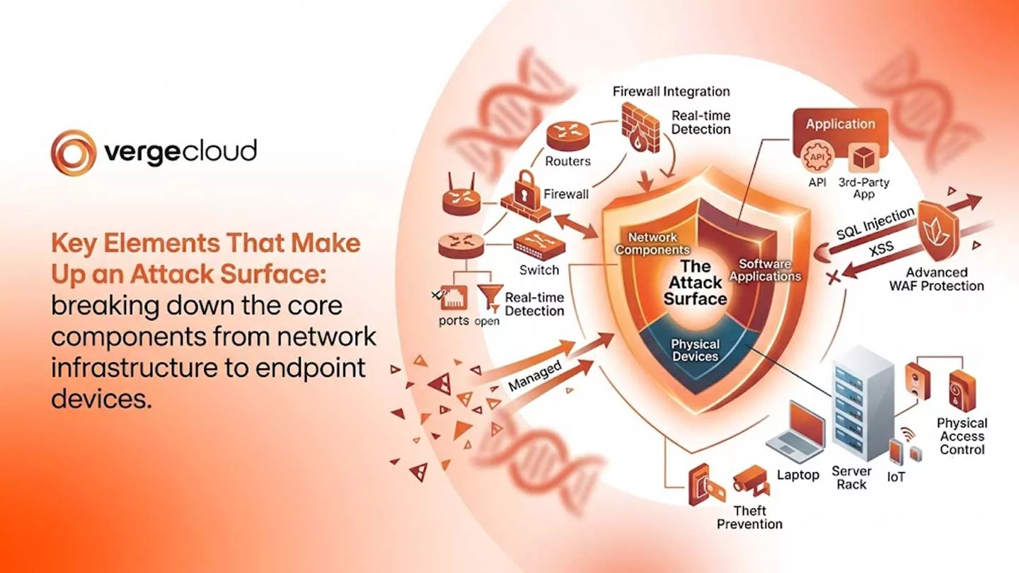 Key Elements That Make Up an Attack Surface
