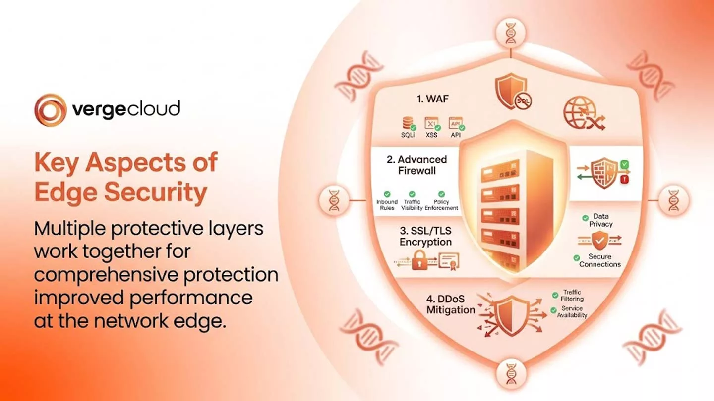Key Aspects of Edge Security