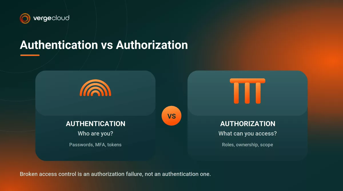 Authorization vs Authentication