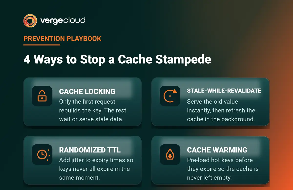 How to Solve a Cache Stampede