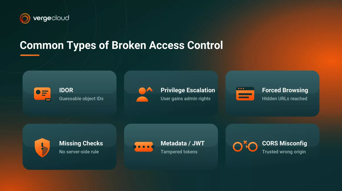 Types of Broken Access Control