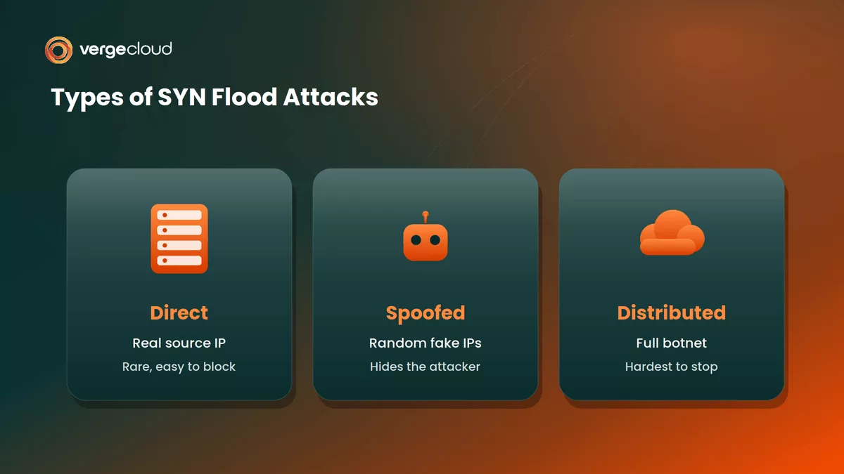 Types of SYN Flood Attacks