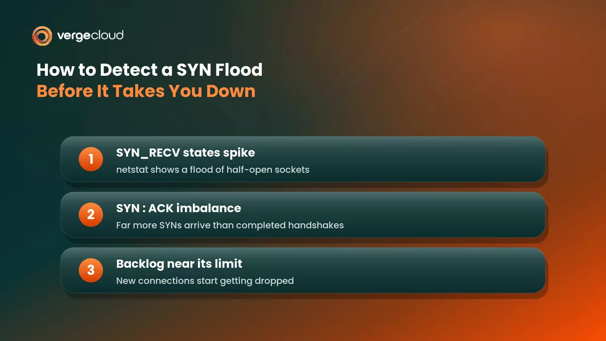 How to Detect a SYN Flood Attack Before It Takes You Down