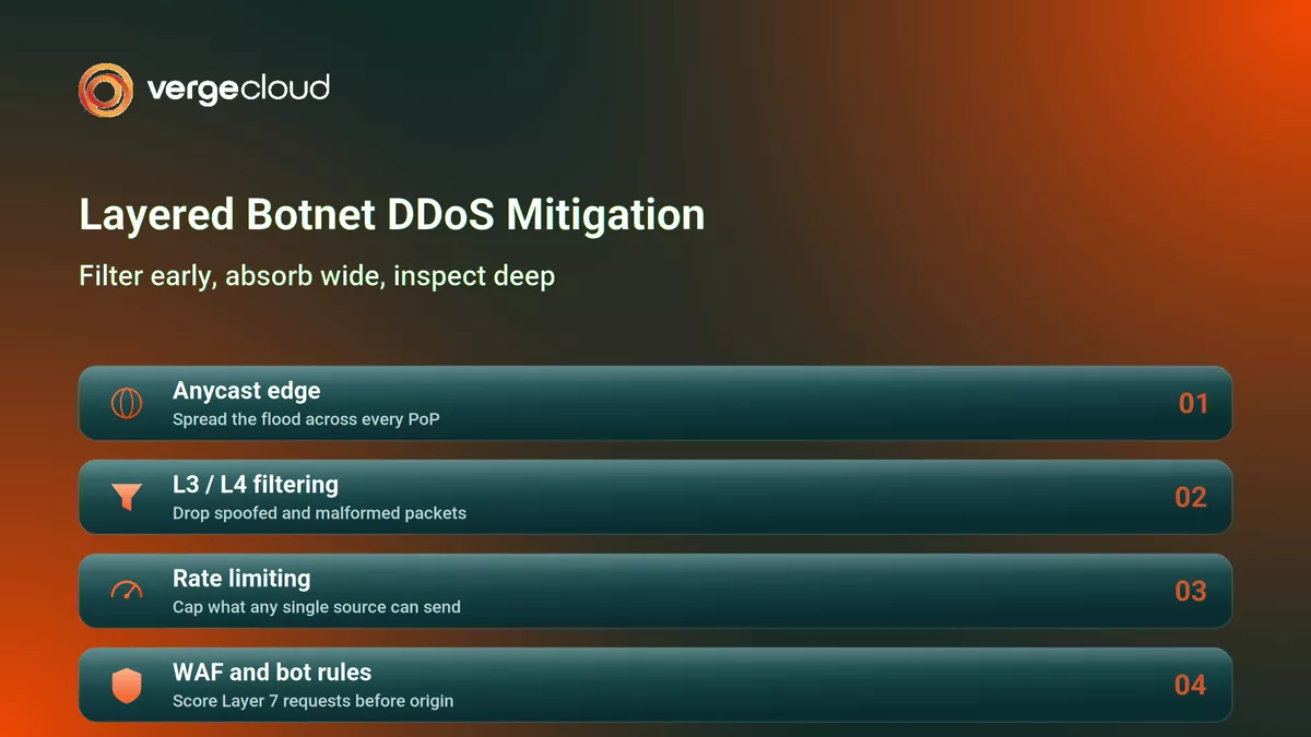 Layered Botnet Mitigation