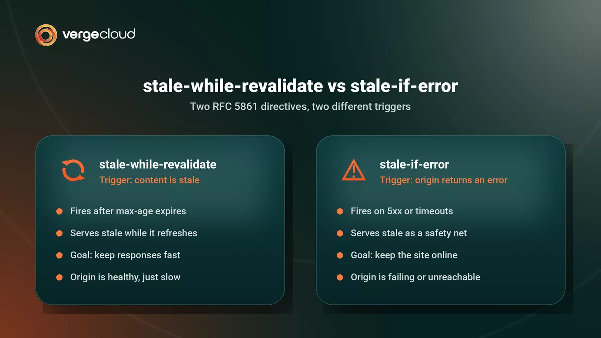 Difference Between Stale-If-Error and Stale-While-Revalidate