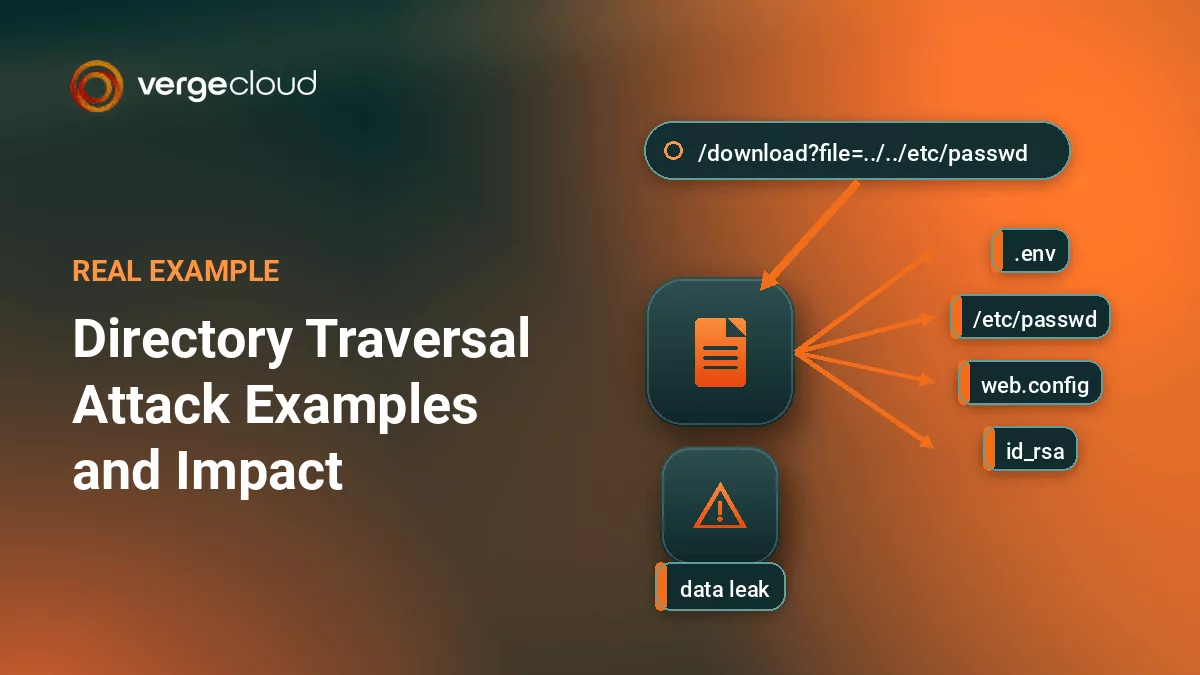 Directory Traversal Attack Examples