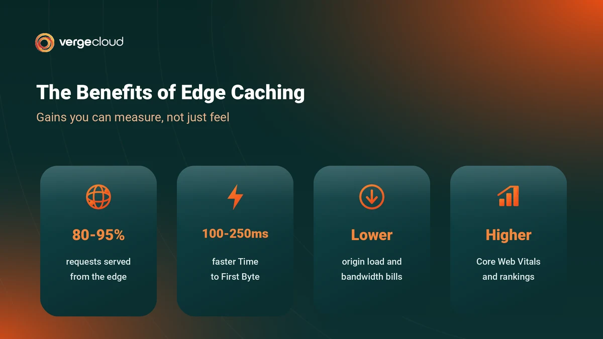 The Benefits of Edge Caching