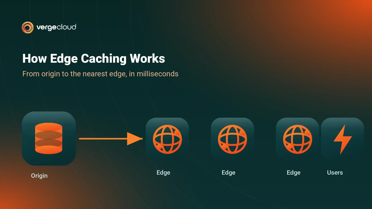 How Edge Caching Works