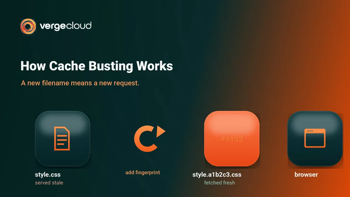 How Does Cache Busting Work?