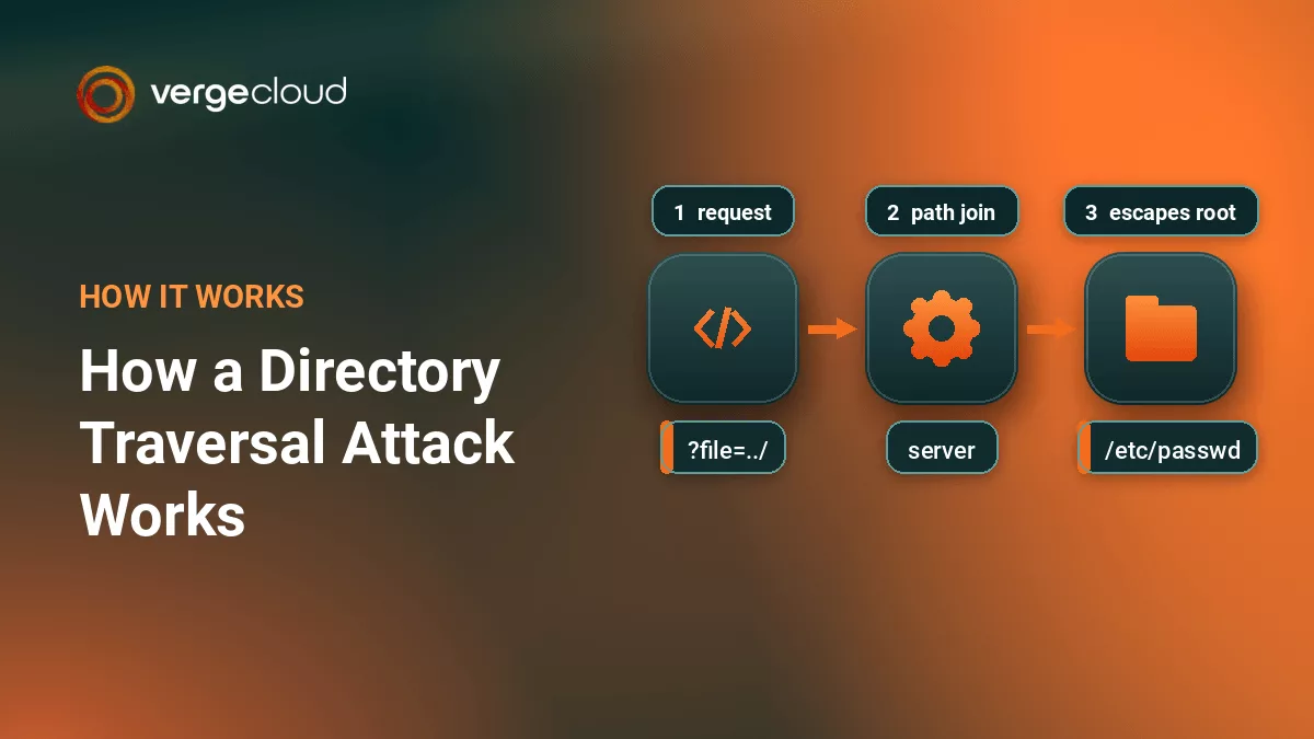 How Does a Directory Traversal Attack Work