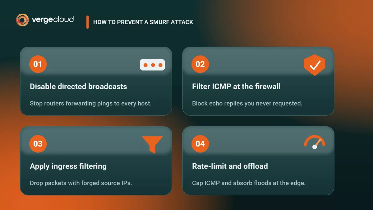 The four controls that stop a smurf attack at the source and at your edge.