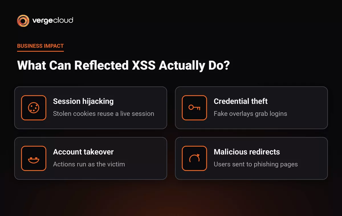 Risks of Reflected Cross-Site Scripting