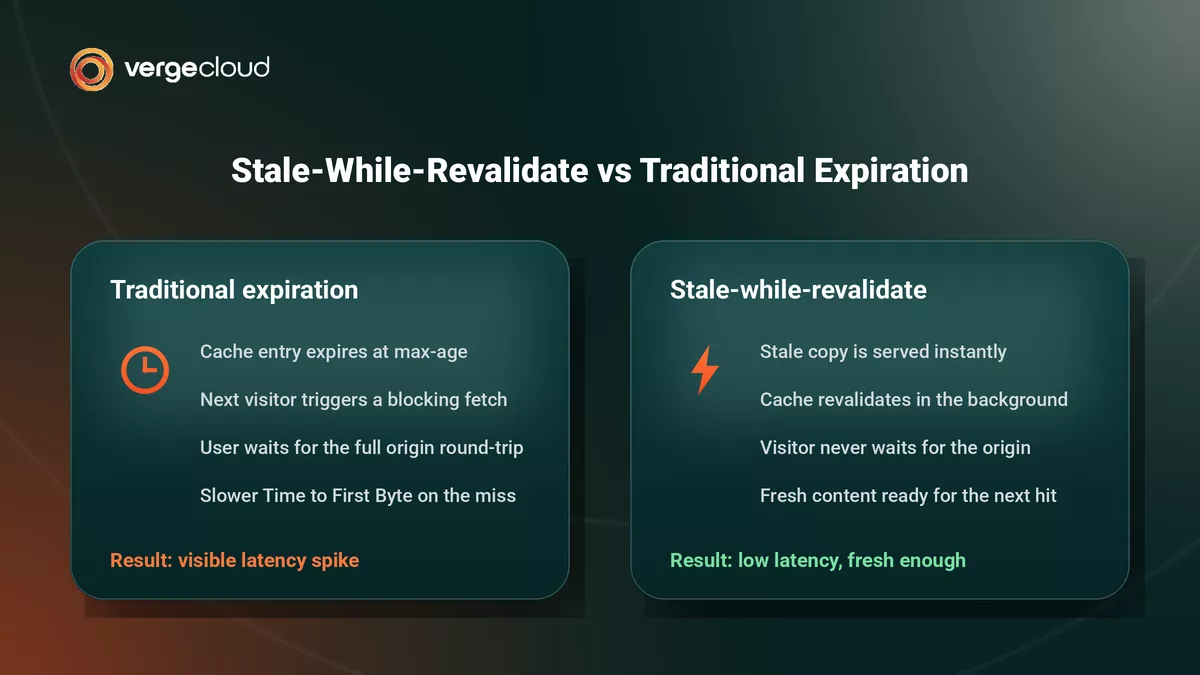 Stale-While-Revalidate vs Traditional Cache Expiration
