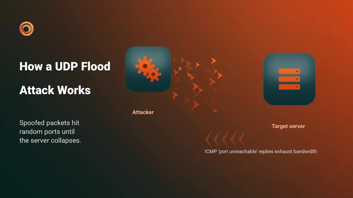 How a UDP Flood Attack Unfolds Step by Step