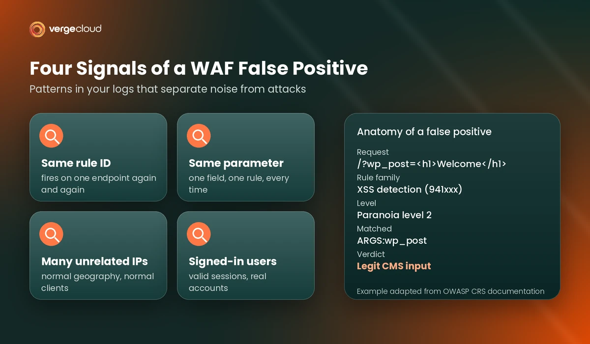 WAF False Positive: Causes, Detection and WAF Rule Tuning