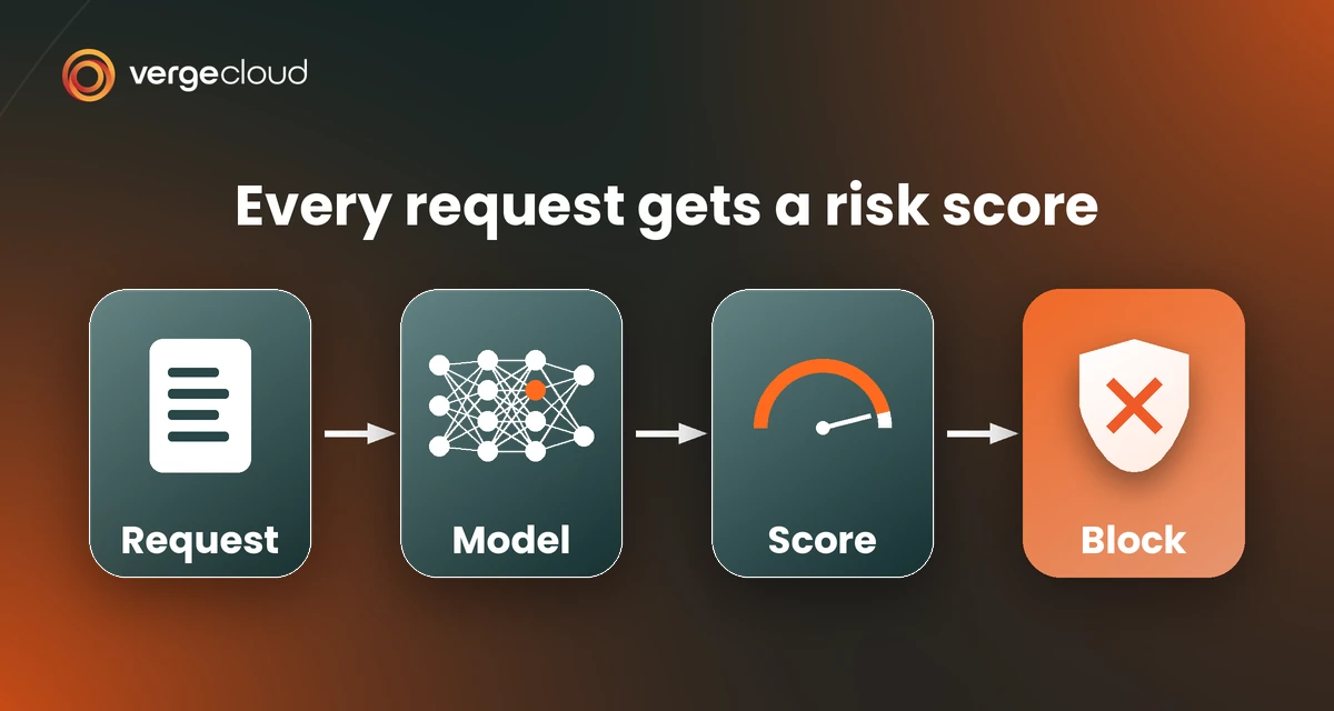 Machine Learning WAF